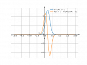 e^(2*x-x^2)