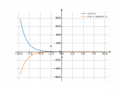 1/2^x