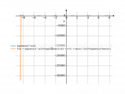 log(tan(x))^(x/3)