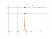 (2*x-5)/(x+1)