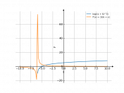 (log((x+6)^3))