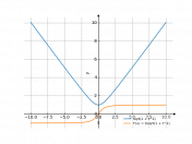 sqrt(1+t^2)