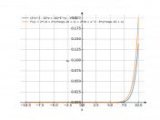 (2*x^2-16*x+16)*e^(x-16)