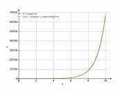 e^x*log(2*x)