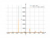 tan(x-pi/4)