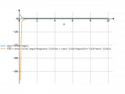 (sin(x^(1/3)))^log(x)