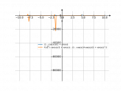 (1-cos(x))/(1+sin(x))