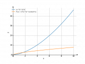 cbrt(x^5)