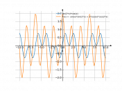 sin(2*x)*cos(x)