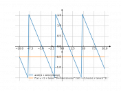 acot((1+sin(x))/cos(x))