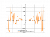 log(2)*sin(x^3)