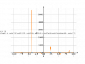 sqrt((cos(x)^2+1)/(sin(2*x)+1))