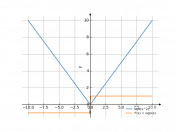 sqrt(x^2)