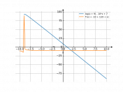 log(x+9)-10*x+7