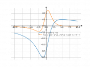 (x-2)/(x^2+5)