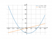 (x+4)*(x-6)