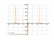 3/sin(1/2*x)