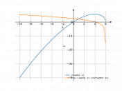 x*sqrt(6-x)