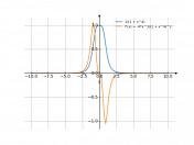 1/(1+x^4)
