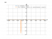 (1+sin(x))/(1+cos(x))