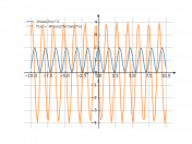 2*cos(2*x)^(2)