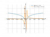 log(3*x^2-1)