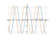 4*cos(x)+2*sin(x)