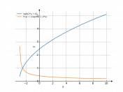 sqrt(2*x+6)