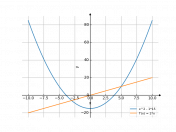 x^2-15