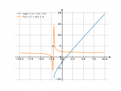 log(2+x)+2*x-3