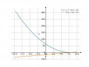 x^2-16*x+64