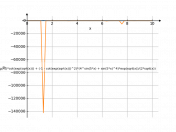 cot(e^(x^(1/2)))*(4^(sin(5*x))+sin(5*x)^(4))