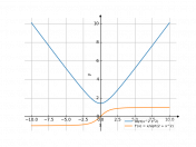 sqrt(x^2+2)