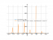 tan(x)/(sin(x)+2)