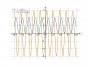 1-cos(3*x)