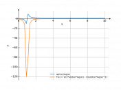 sqrt(x)/log(x)