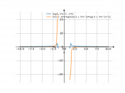 log(5,(3*x^2-5))
