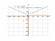 (7*x+1)/atan(x)