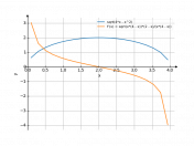 sqrt(4*x-x^2)