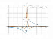 (arcctg^2)*5*x