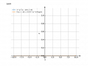 3^x^2-18*x+85