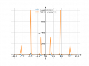 1+sin(x)/cos(x)