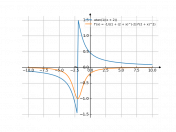 atan(1/(x+2))