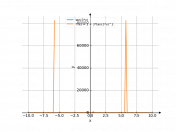 tan(3*x)