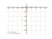 sin(2*x/x^2)