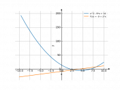 x^2-9*x+14