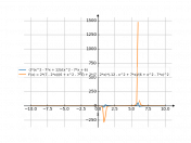 (-2*(x^2-7*x+12))/(x^2-7*x+6)