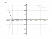 e^(9-x)