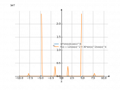 12*sin(x)/cos(x)^(3)