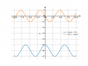 cos(x)-6